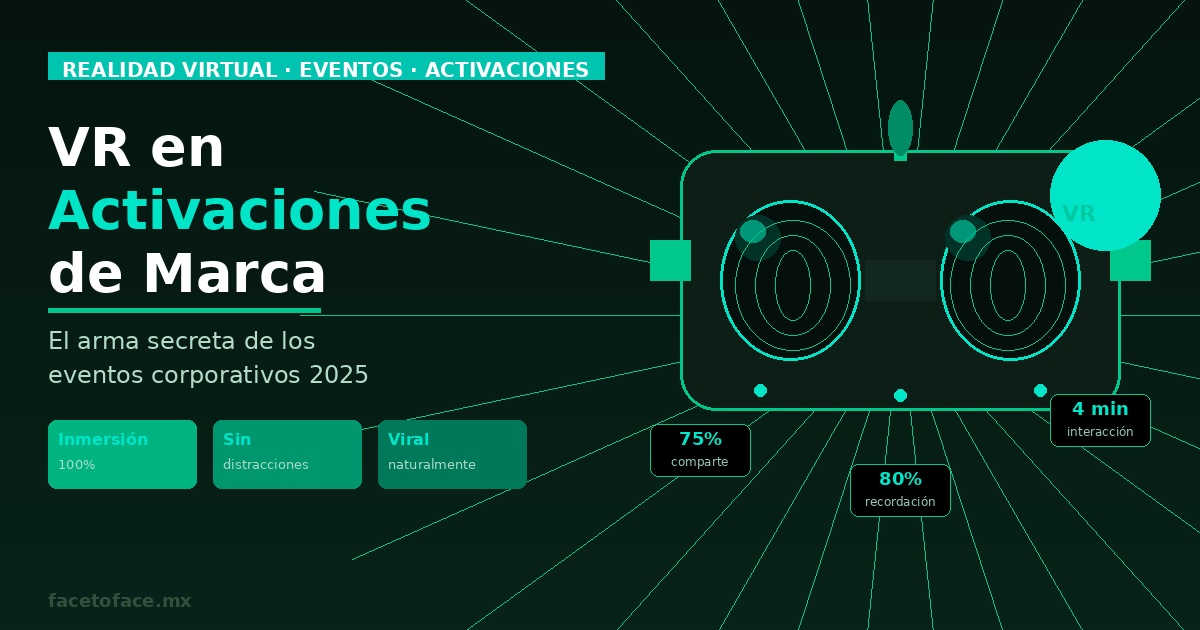 VR en Activaciones de Marca: El Arma Secreta de los Eventos Corporativos